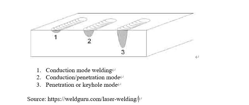 Quomodo machinarum laser welding operantur?